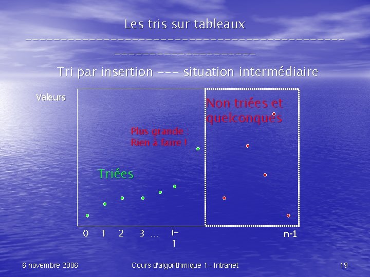 Les tris sur tableaux --------------------------------Tri par insertion --- situation intermédiaire Valeurs Plus grande :