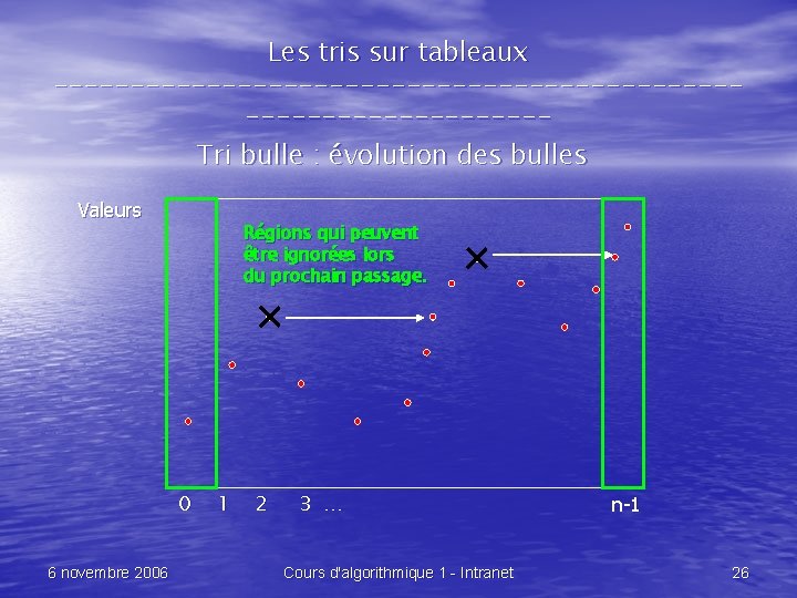 Les tris sur tableaux --------------------------------Tri bulle : évolution des bulles Valeurs Régions qui peuvent