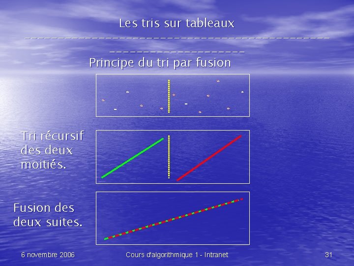 Les tris sur tableaux --------------------------------Principe du tri par fusion Tri récursif des deux moitiés.