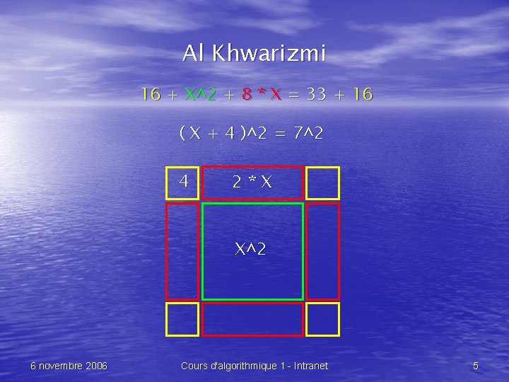 Al Khwarizmi 16 + X^2 + 8 * X = 33 + 16 (