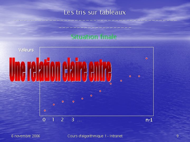 Les tris sur tableaux --------------------------------Situation finale Valeurs 0 6 novembre 2006 1 2 3