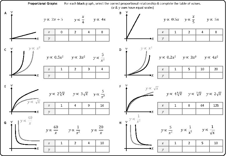  Proportional Graphs A B 0 2 4 8 1 C D 1 2