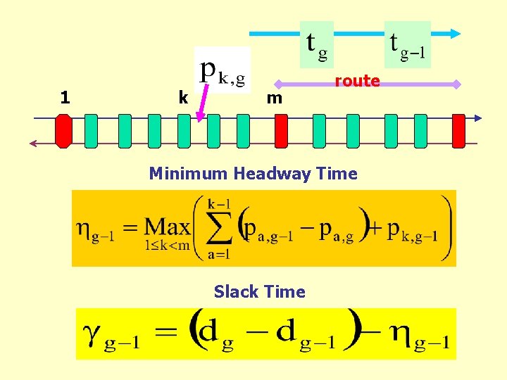 Optimal Design of Timetables to maximize schedule reliability