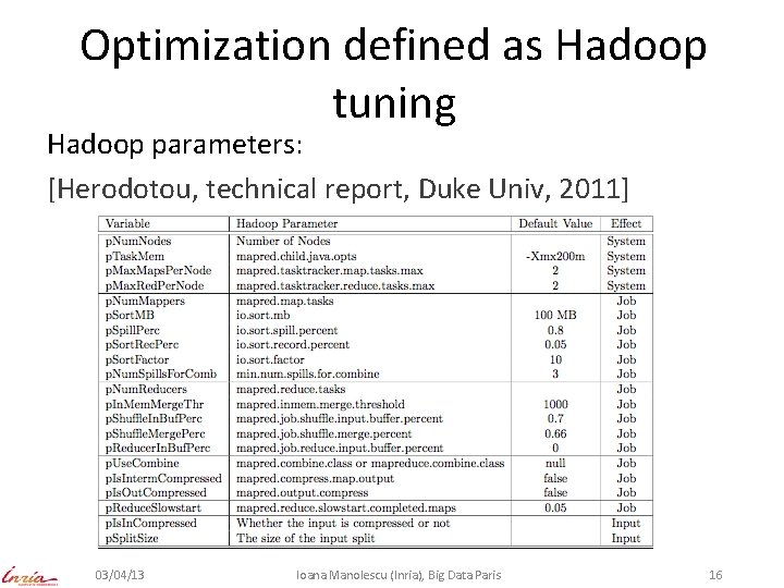 Optimization defined as Hadoop tuning Hadoop parameters: [Herodotou, technical report, Duke Univ, 2011] 03/04/13