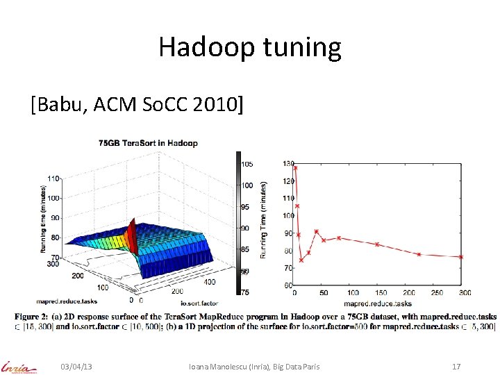 Hadoop tuning [Babu, ACM So. CC 2010] 03/04/13 Ioana Manolescu (Inria), Big Data Paris