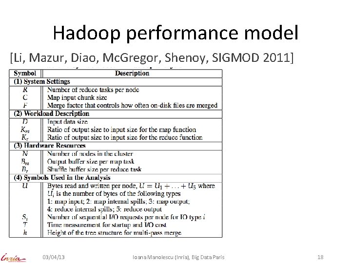 Hadoop performance model [Li, Mazur, Diao, Mc. Gregor, Shenoy, SIGMOD 2011] 03/04/13 Ioana Manolescu