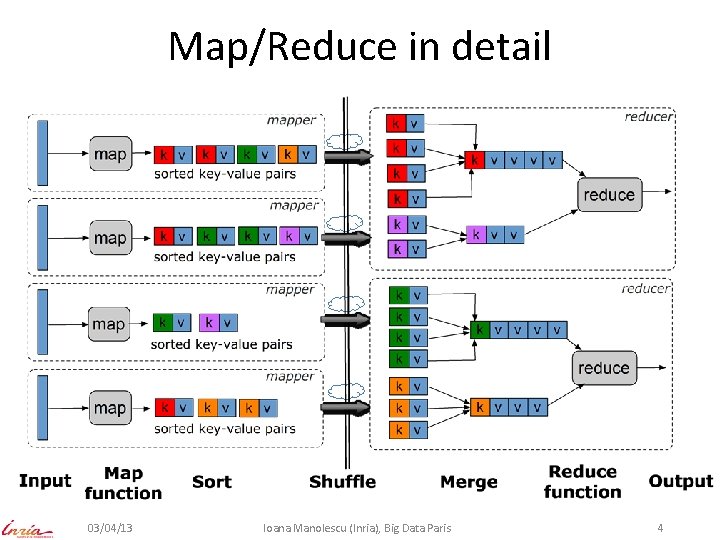 Map/Reduce in detail 03/04/13 Ioana Manolescu (Inria), Big Data Paris 4 