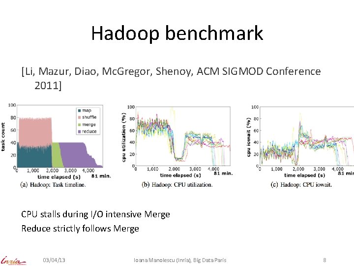 Hadoop benchmark [Li, Mazur, Diao, Mc. Gregor, Shenoy, ACM SIGMOD Conference 2011] CPU stalls