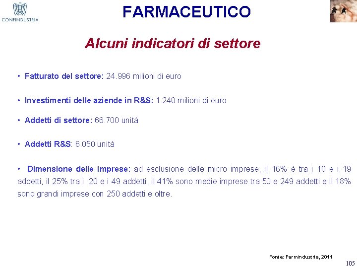 FARMACEUTICO Alcuni indicatori di settore • Fatturato del settore: 24. 996 milioni di euro