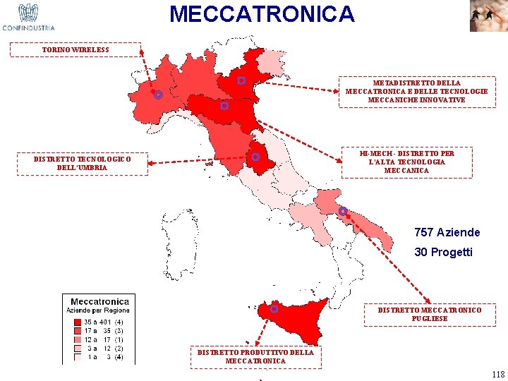 MECCATRONICA TORINO WIRELESS METADISTRETTO DELLA MECCATRONICA E DELLE TECNOLOGIE MECCANICHE INNOVATIVE HI-MECH - DISTRETTO