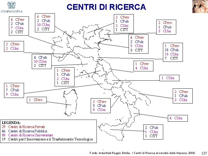 CENTRI DI RICERCA 4 2 7 2 CPriv CPub CUni CITT 6 CPriv 2