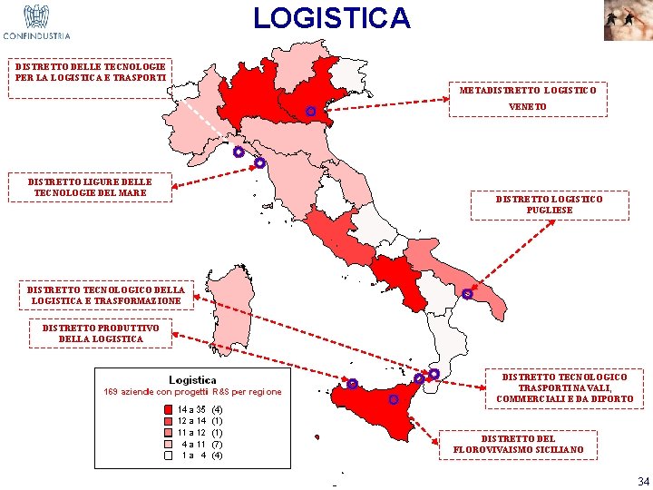 LOGISTICA DISTRETTO DELLE TECNOLOGIE PER LA LOGISTICA E TRASPORTI METADISTRETTO LOGISTICO VENETO DISTRETTO LIGURE