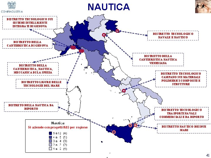 NAUTICA DISTRETTO TECNOLOGICO SUI SISTEMI INTELLIGENTI INTEGRATI DI GENOVA DISTRETTO TECNOLOGICO NAVALE E NAUTICO