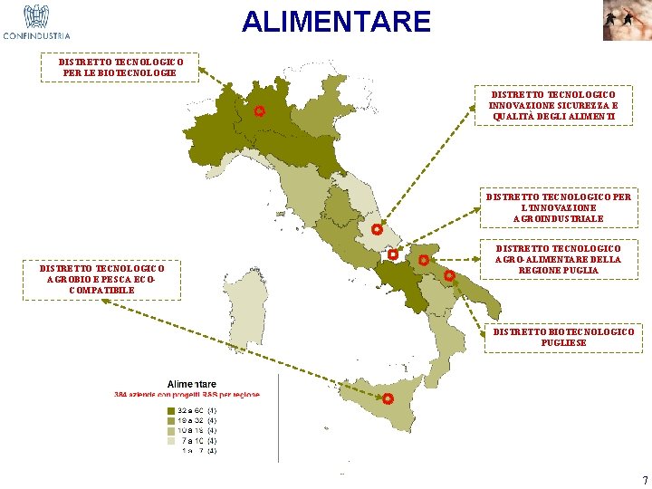 ALIMENTARE DISTRETTO TECNOLOGICO PER LE BIOTECNOLOGIE DISTRETTO TECNOLOGICO INNOVAZIONE SICUREZZA E QUALITÀ DEGLI ALIMENTI