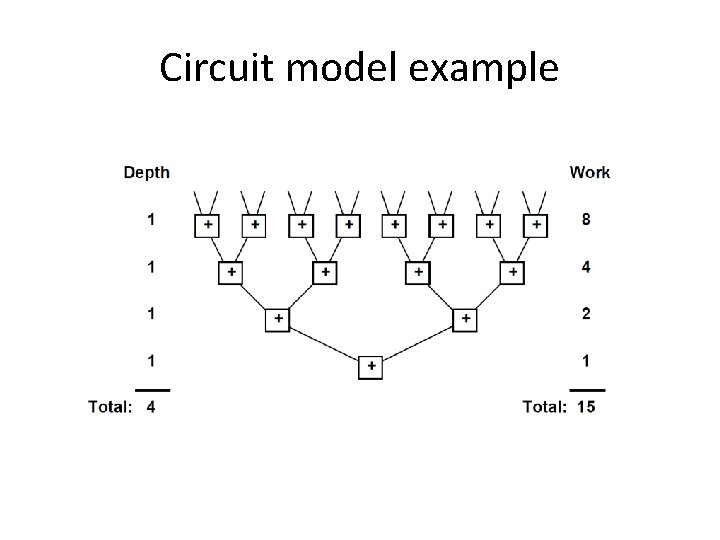 Circuit model example 