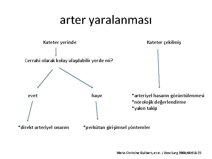 arter yaralanması Kateter yerinde Kateter çekilmiş Cerrahi olarak kolay ulaşılabilir yerde mi? evet *direkt