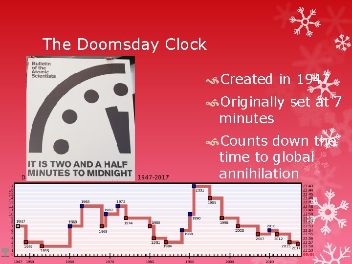 The Doomsday Clock Created in 1947 Originally set at 7 minutes Counts down the