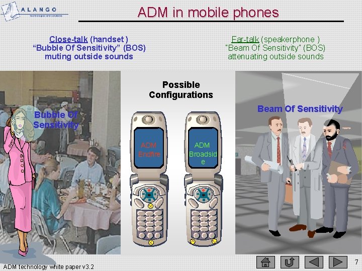 ADM in mobile phones Close-talk (handset ) “Bubble Of Sensitivity” (BOS) muting outside sounds