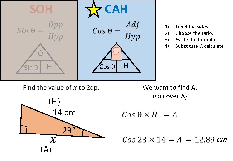 Trigonometry Sine Cosine Demonstration This Resource Provides Animated