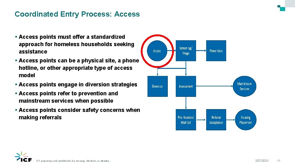 Coordinated Entry Process: Access § Access points must offer a standardized approach for homeless