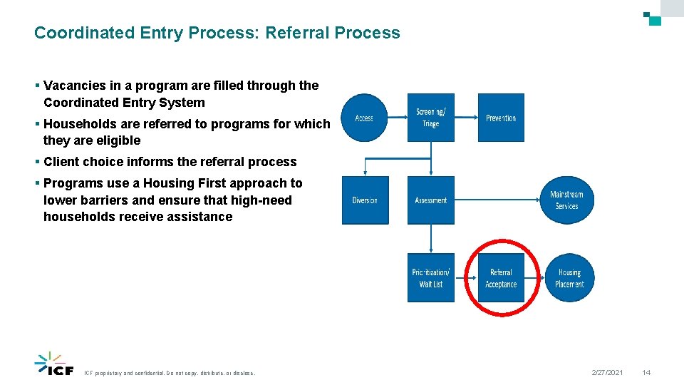 Coordinated Entry Process: Referral Process § Vacancies in a program are filled through the