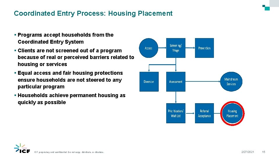 Coordinated Entry Process: Housing Placement § Programs accept households from the Coordinated Entry System