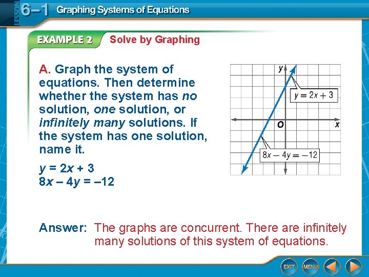 Solve by Graphing A. Graph the system of equations. Then determine whether the system