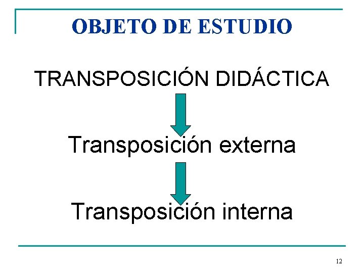 OBJETO DE ESTUDIO TRANSPOSICIÓN DIDÁCTICA Transposición externa Transposición interna 12 