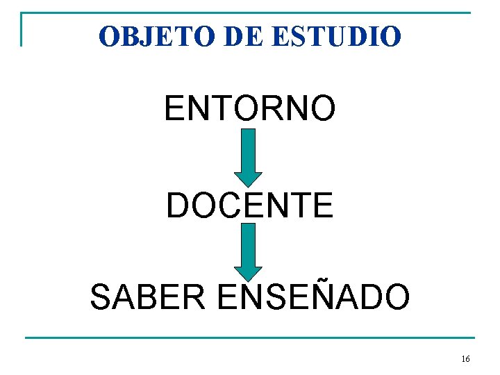 OBJETO DE ESTUDIO ENTORNO DOCENTE SABER ENSEÑADO 16 