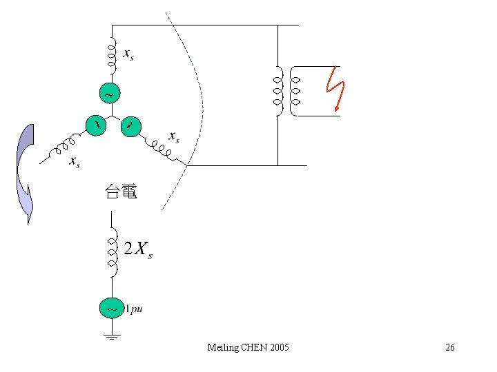  台電 ~ Meiling CHEN 2005 26 