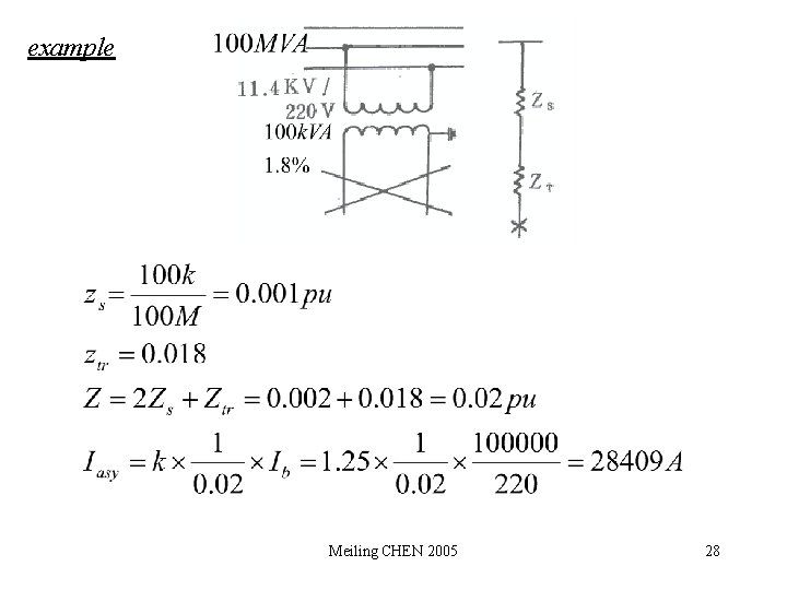 example Meiling CHEN 2005 28 