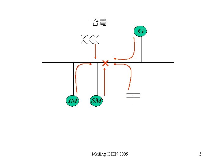 台電 Meiling CHEN 2005 3 