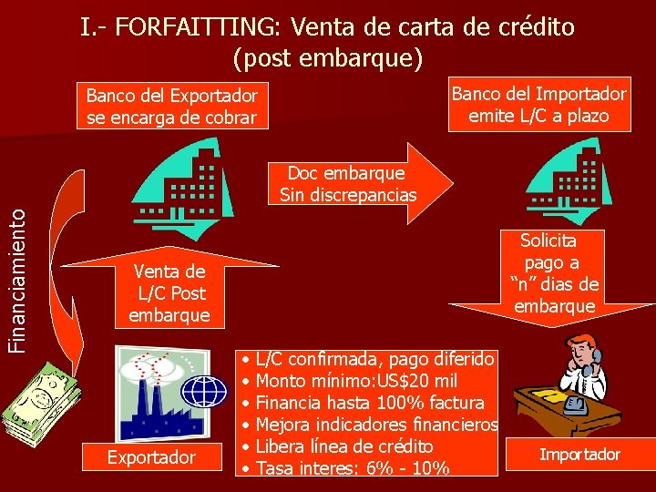 I. - FORFAITTING: Venta de carta de crédito (post embarque) Banco del Importador emite I. - FORFAITTING: Venta de carta de crédito (post embarque) Banco del Importador emite