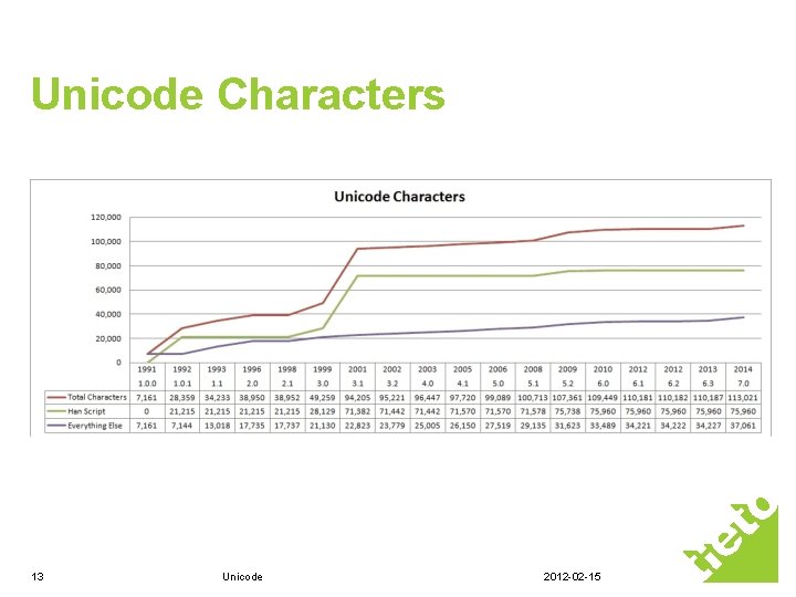 Unicode Characters 13 Unicode 2012 -02 -15 Unicode Characters 13 Unicode 2012 -02 -15