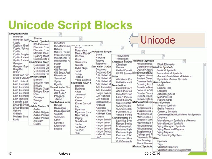 Unicode Script Blocks 17 Unicode 2012 -02 -15 Unicode Script Blocks 17 Unicode 2012 -02 -15