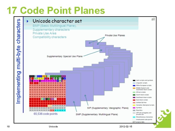 17 Code Point Planes 18 Unicode 2012 -02 -15 17 Code Point Planes 18 Unicode 2012 -02 -15