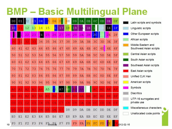 BMP – Basic Multilingual Plane 19 Unicode 2012 -02 -15 BMP – Basic Multilingual Plane 19 Unicode 2012 -02 -15