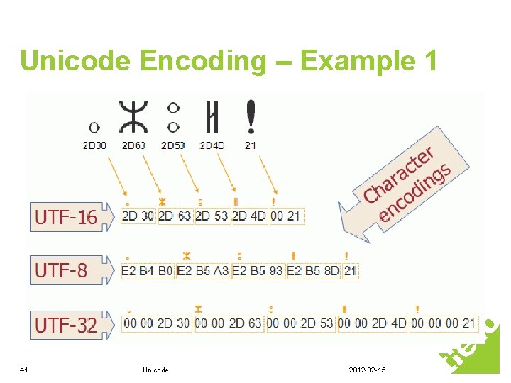 Unicode Encoding – Example 1 41 Unicode 2012 -02 -15 Unicode Encoding – Example 1 41 Unicode 2012 -02 -15