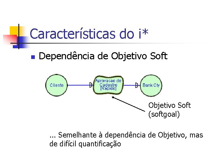 Características do i* n Dependência de Objetivo Soft (softgoal). . . Semelhante à dependência