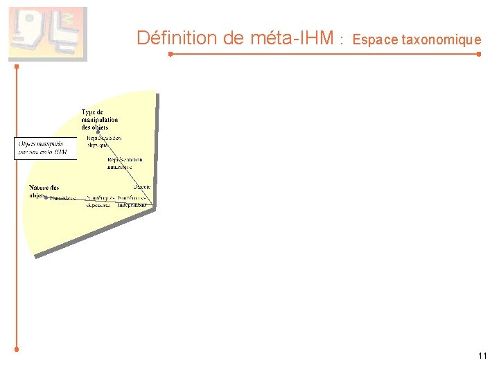 Définition de méta-IHM : Espace taxonomique 11 