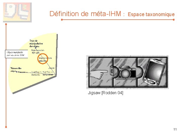 Définition de méta-IHM : Espace taxonomique Jigsaw [Rodden 04] 11 