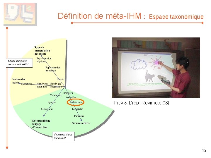 Définition de méta-IHM : Espace taxonomique Pick & Drop [Rekimoto 98] 12 