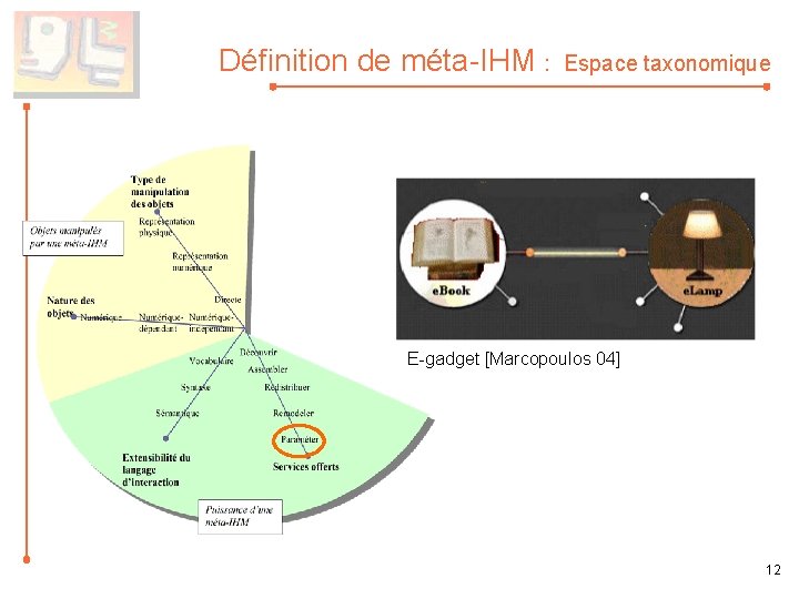 Définition de méta-IHM : Espace taxonomique E-gadget [Marcopoulos 04] 12 