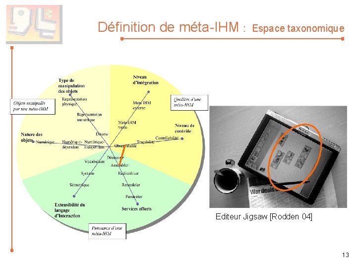 Définition de méta-IHM : Espace taxonomique Editeur Jigsaw [Rodden 04] 13 