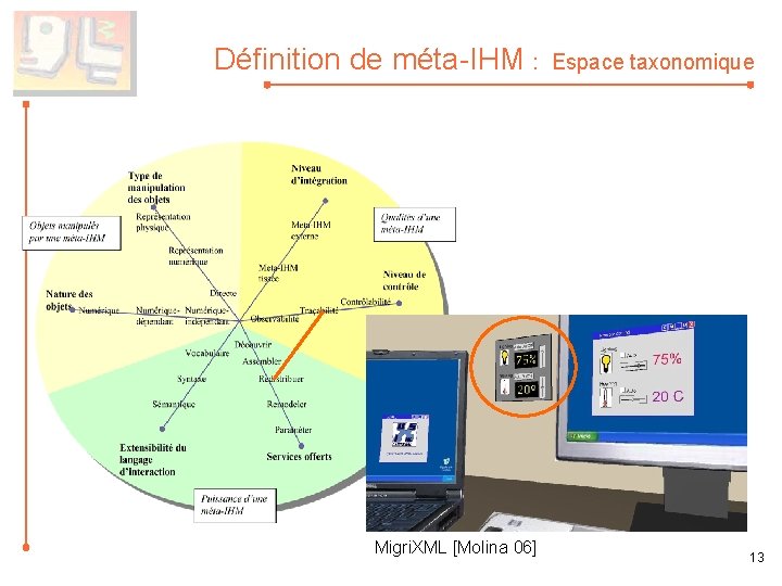 Définition de méta-IHM : Migri. XML [Molina 06] Espace taxonomique 13 