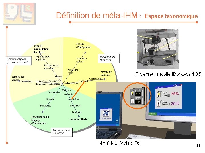 Définition de méta-IHM : Espace taxonomique Projecteur mobile [Borkowski 06] Migri. XML [Molina 06]