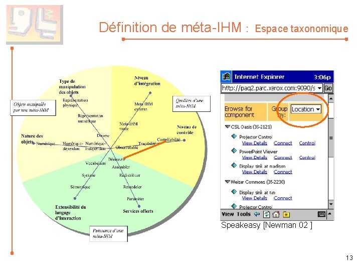 Définition de méta-IHM : Espace taxonomique Speakeasy [Newman 02 ] 13 