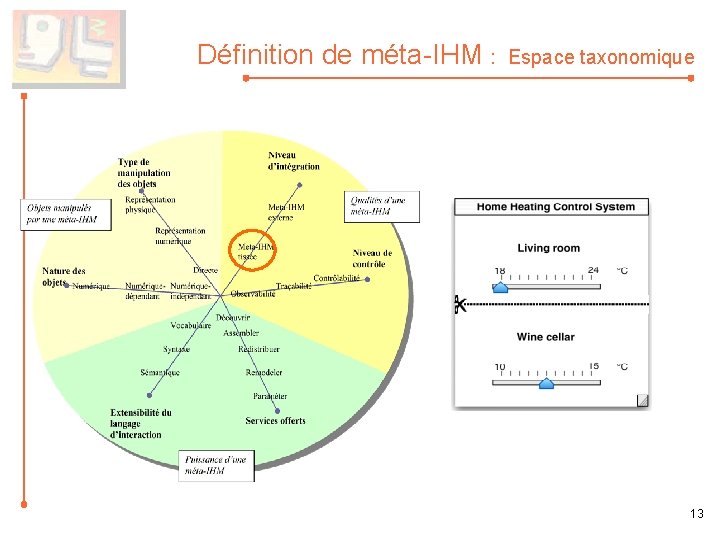 Définition de méta-IHM : Espace taxonomique 13 