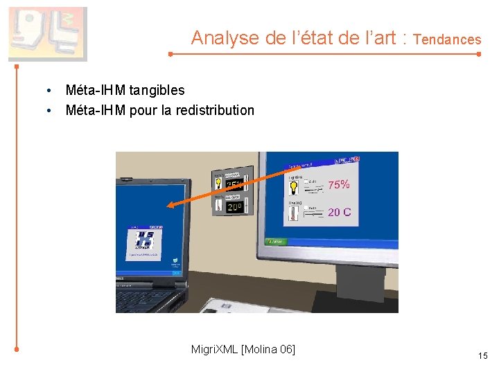 Analyse de l’état de l’art : Tendances • Méta-IHM tangibles • Méta-IHM pour la