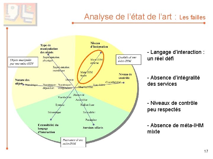 Analyse de l’état de l’art : Les failles - Langage d’interaction : un réel